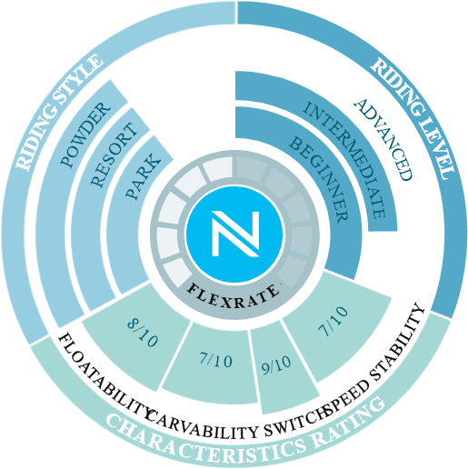 Купить Сноуборд NIDECKER Score