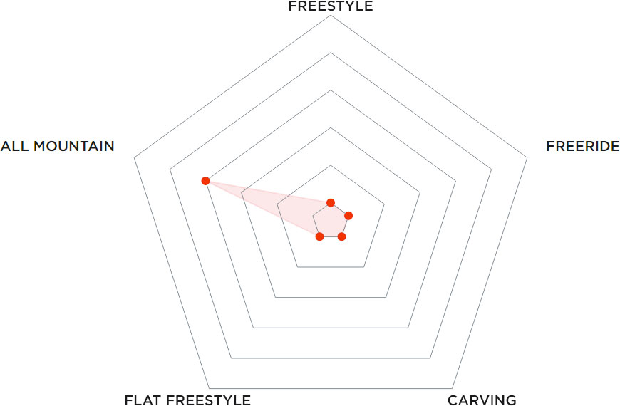 Купить Сноуборд LUCKYBOO Cream 24/25