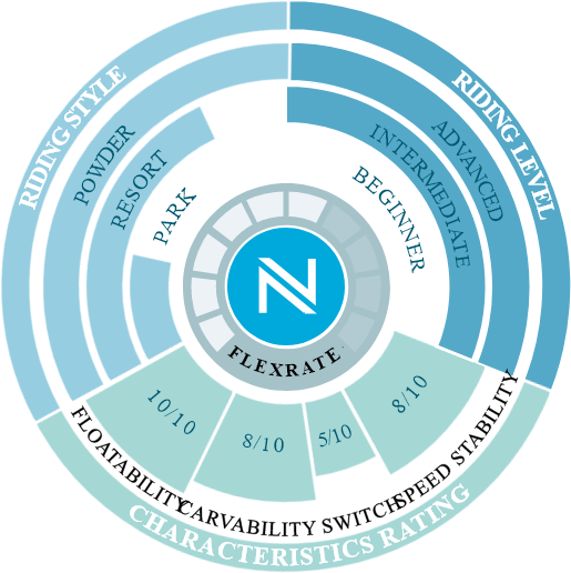 Купить Сноуборд NIDECKER Odyssey